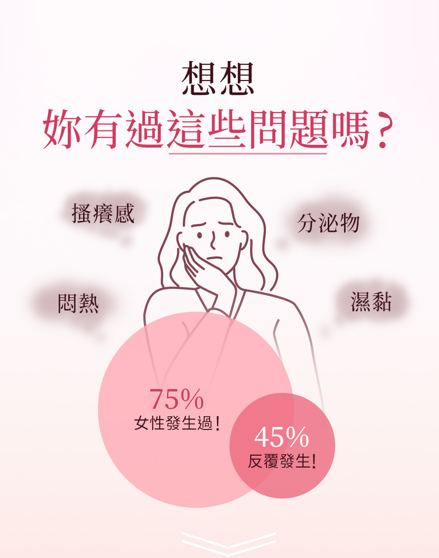 34倍濃縮蔓越莓,添加維生素C加乘呵護女性健康,女性消費者一致肯定的私密保養