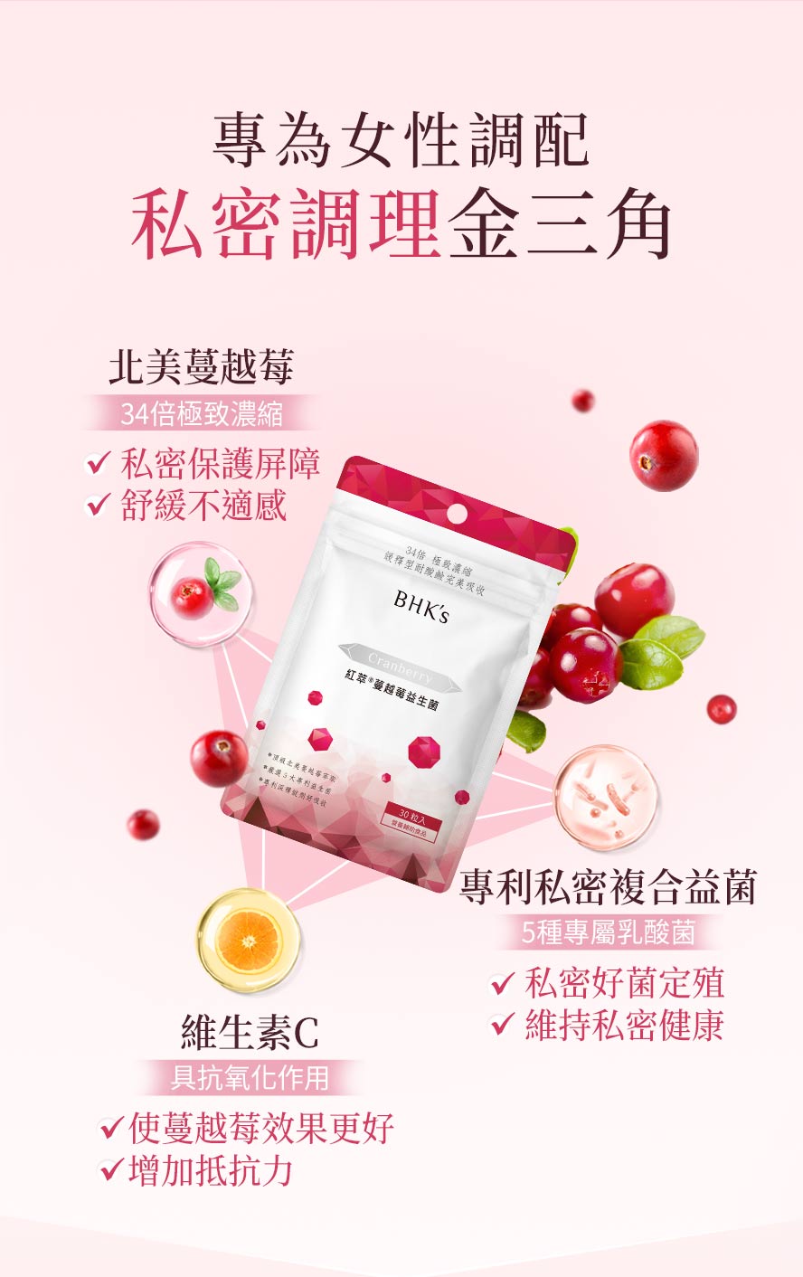 34倍濃縮蔓越莓,添加維生素C加乘呵護女性健康,女性消費者一致肯定的私密保養