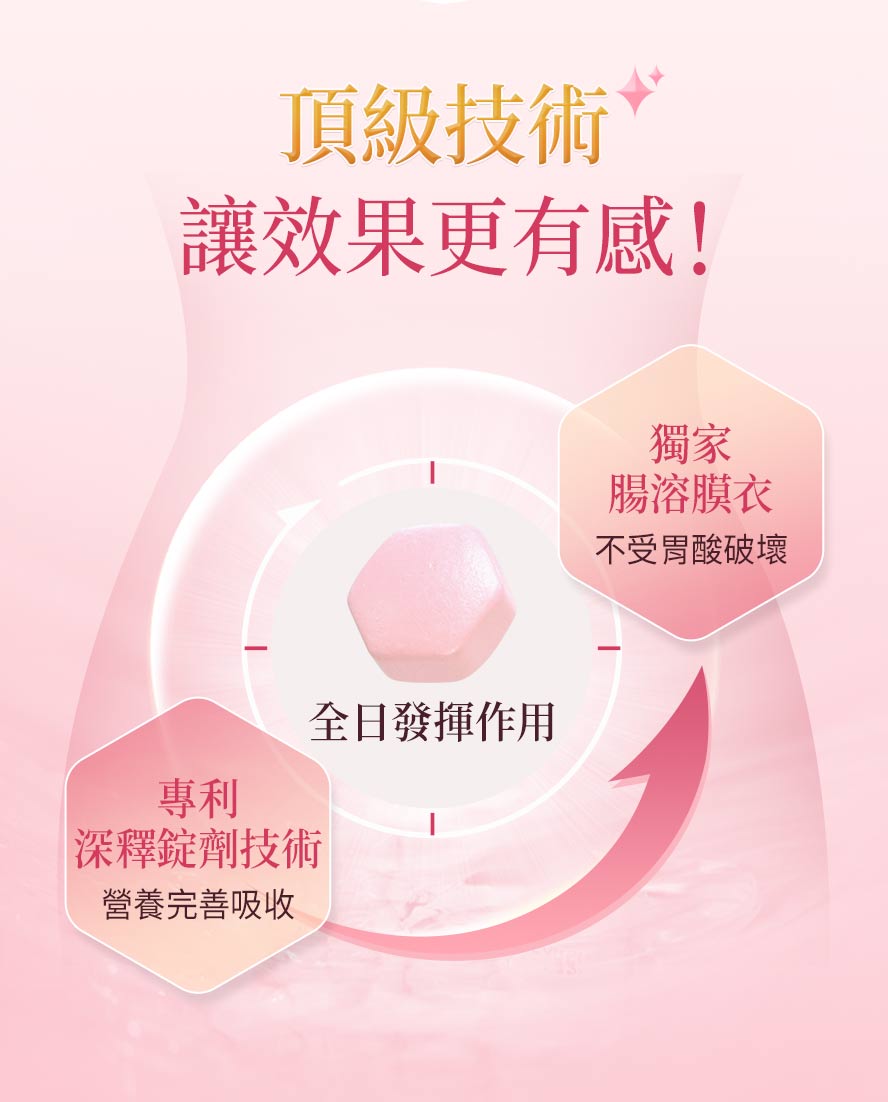 專利深釋腸溶型保護蔓越莓,長時呵護,不被胃酸破壞,安全送達腸道