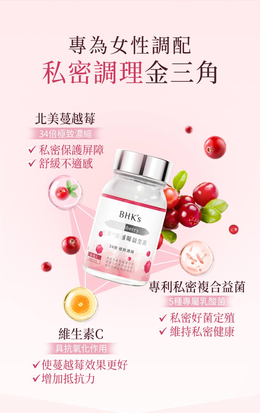 34倍濃縮蔓越莓,添加維生素C加乘呵護女性健康,女性消費者一致肯定的私密保養
