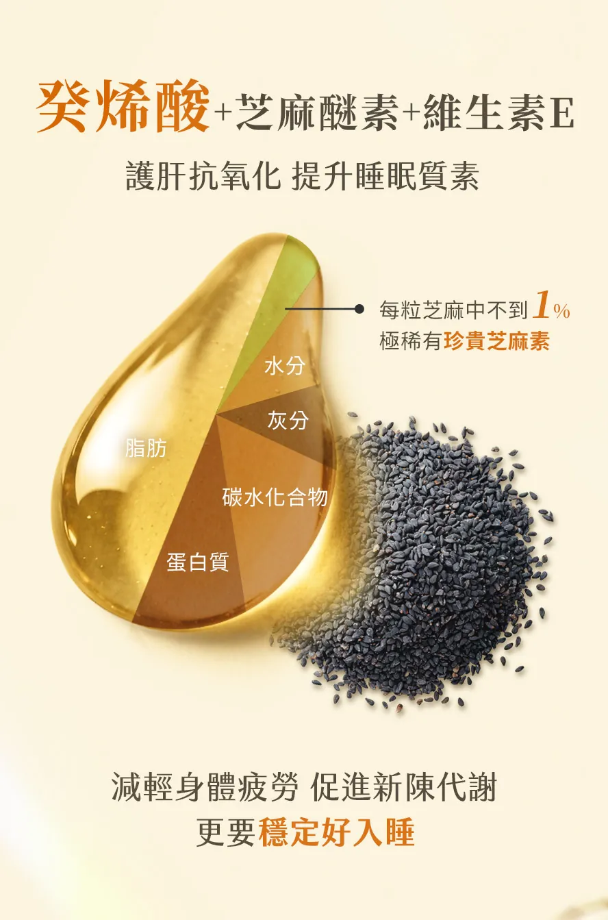 BHK's蜂王乳配合維生素E、芝麻醚素更有效改善更年期失眠、臉色蠟黃