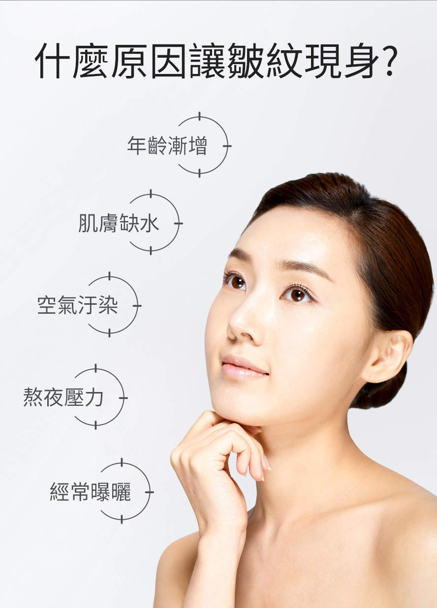 人體本身存有神經醯胺，但會隨著年紀增長、壓力、熬夜晚睡、表情紋、空氣汙染與髒汙等因素，導致神經醯胺流失