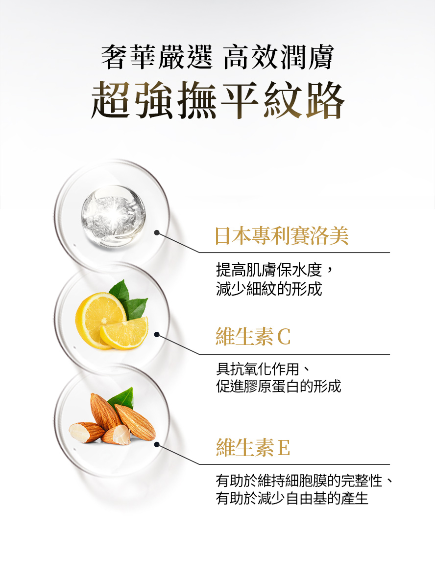 BHK奢潤錠含專利特濃賽洛美，有助於減緩肌膚水份流失、增加皮膚含水量，經臨床證實有效對抗細紋、皺紋，維持肌膚年輕