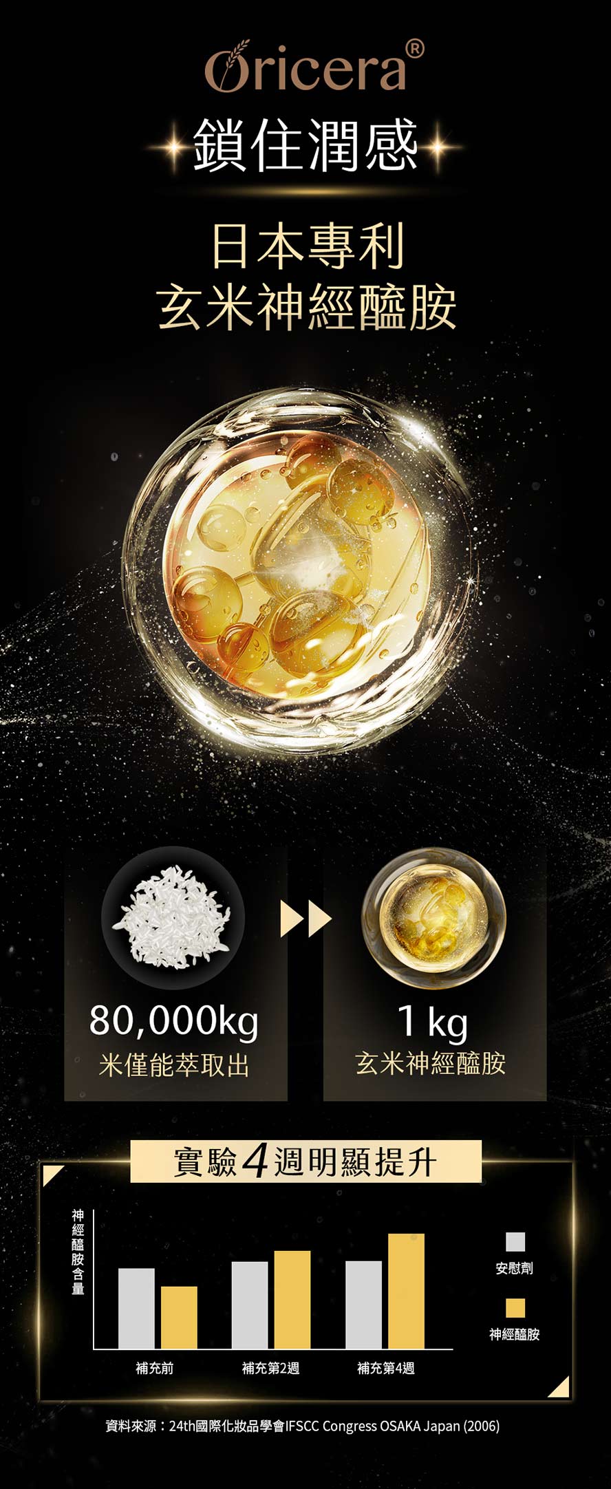 BHK's奢潤錠選用日本專利玄米神經醯胺，深層保濕，改善皮膚細紋