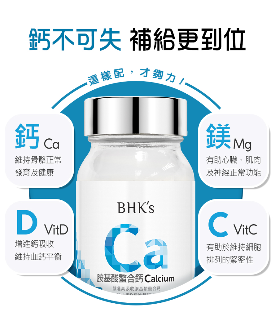 BHK胺基酸螯合鈣，添加維生素D、C與鎂，完美補鈣配方，促進鈣質吸收。