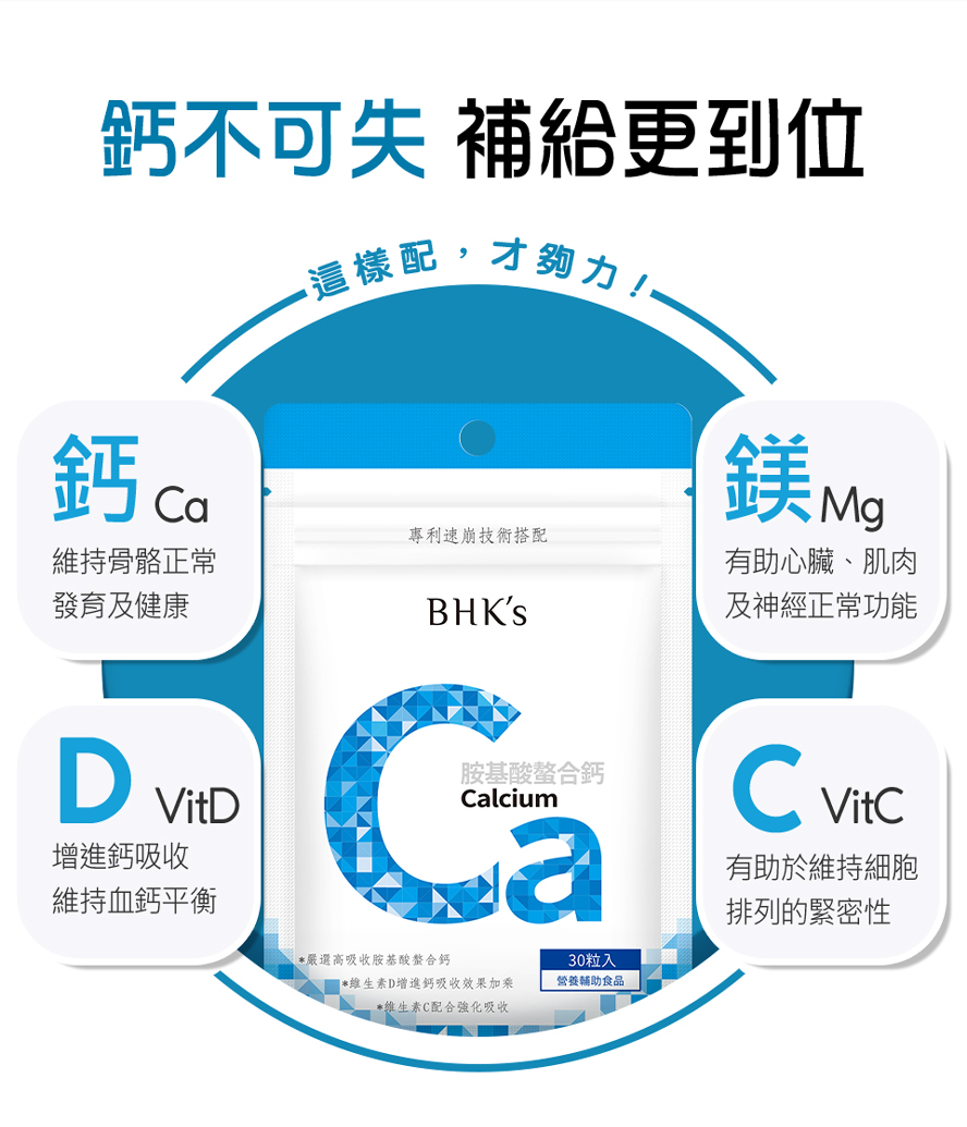 BHK胺基酸螯合鈣，添加維生素D、C與鎂，完美補鈣配方，促進鈣質吸收。