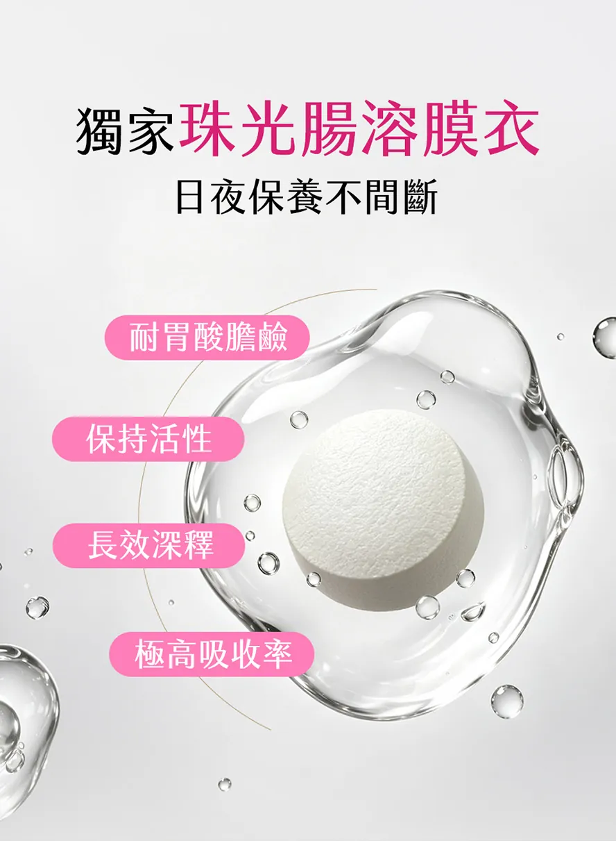 獨家腸溶膜衣，保護奢光錠免受胃酸影響，長時間釋放有效成分