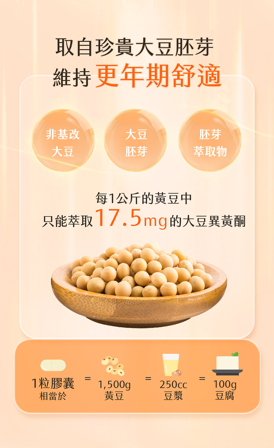 BHK去醣基大豆異黃酮取自大豆胚芽，營養價值高可直接吸收利用，不被胃酸破壞，最高品質的大豆萃取。