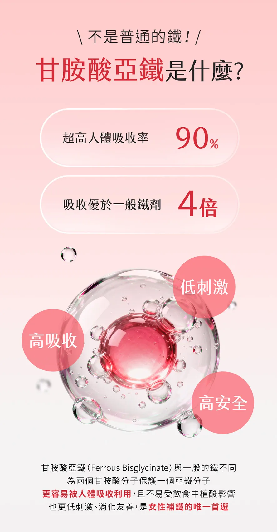 補鐵劑型怎麼選?首選人體最好吸收的甘胺酸亞鐵