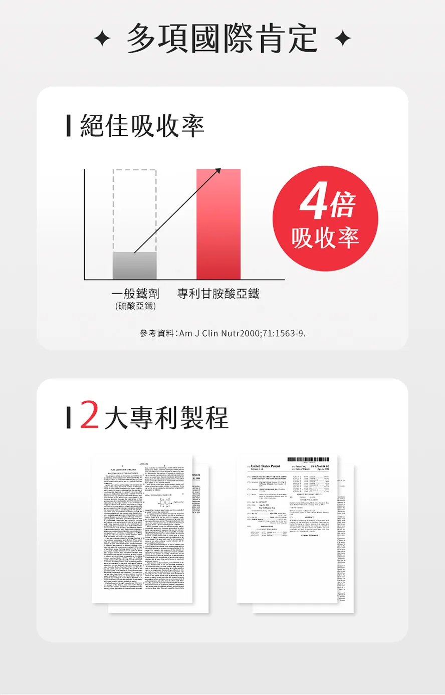BHK's甘胺酸亞鐵錠,吸收率高於一般鐵劑4倍