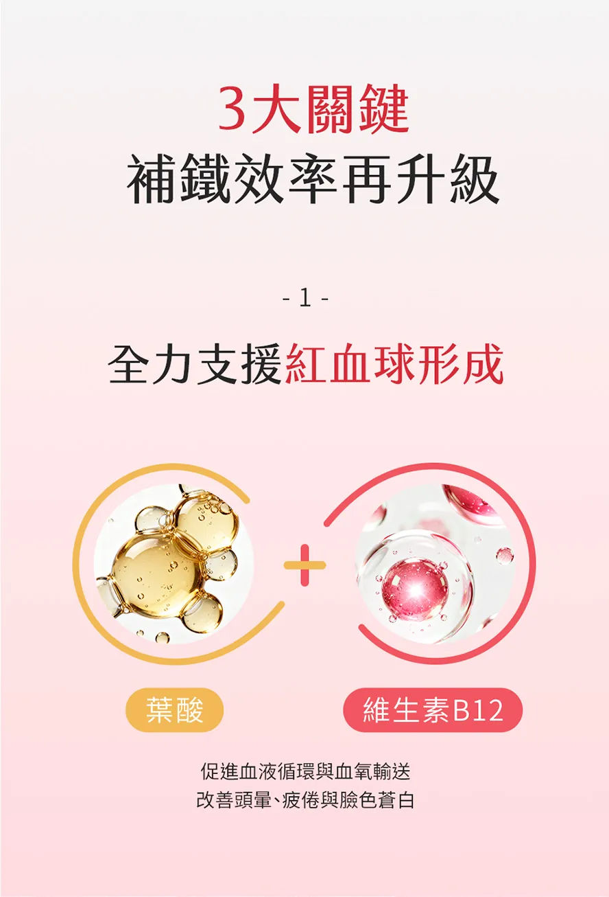 BHK's甘胺酸亞鐵錠,額外添加葉酸、B12,有助於紅血球形成,改善手腳冰冷、臉色蒼白、面無血色、容易疲倦等