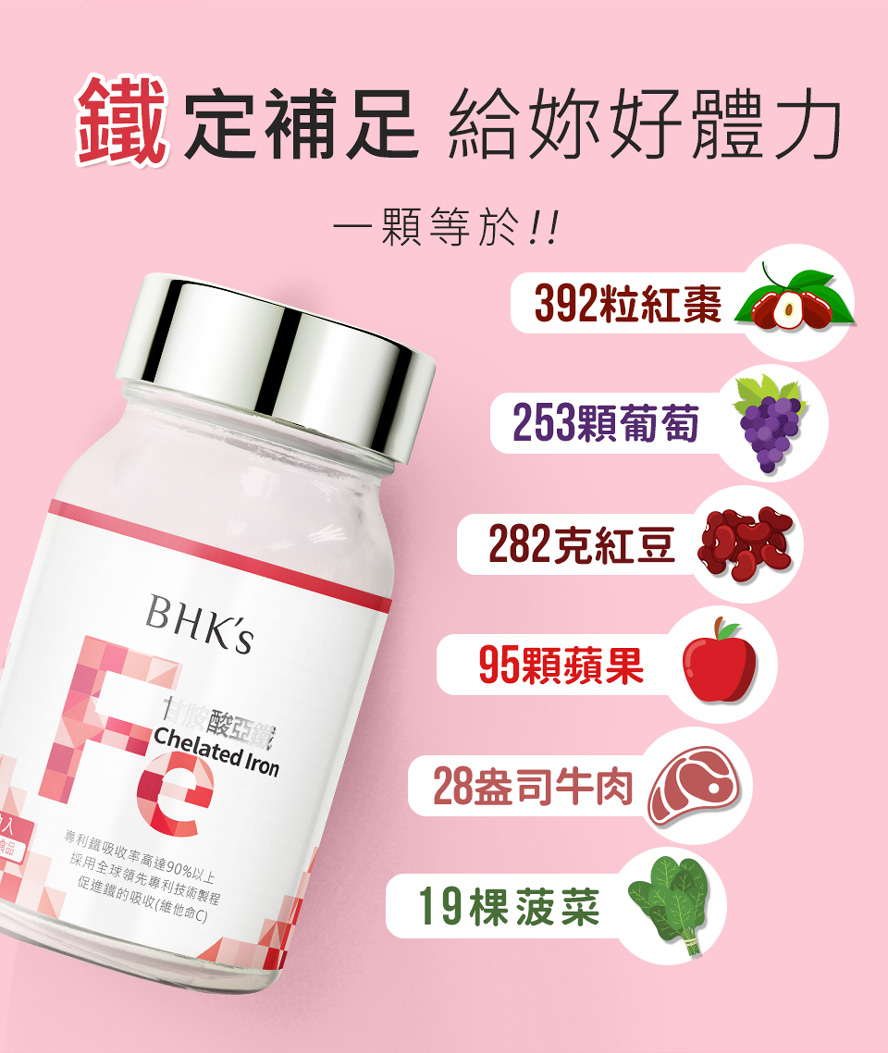 一顆甘胺酸亞鐵錠等於393顆紅棗，一錠即可補足一整天好體力，維持活力充沛。