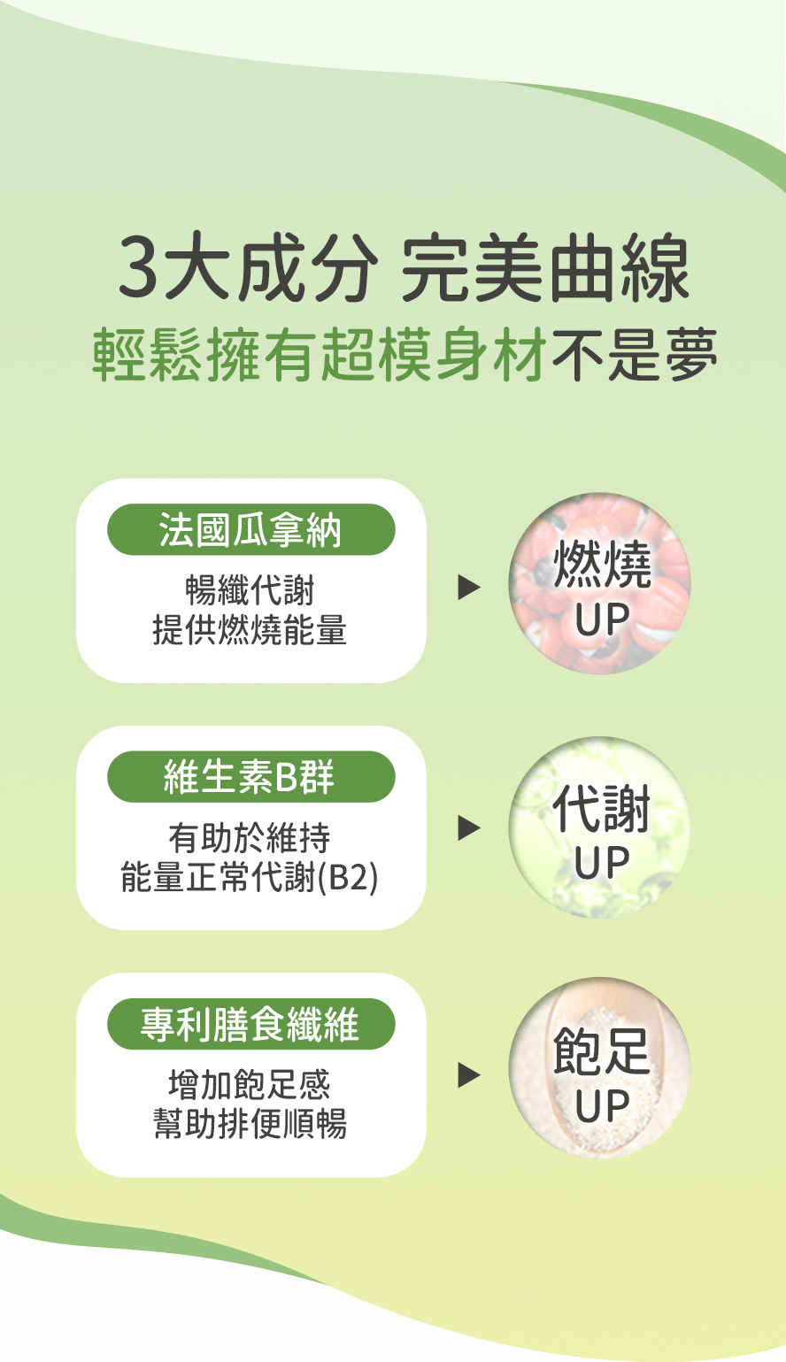 BHK非洲芒果籽萃取內含多種專利成分，經研究證實長期食用有助於瘦身減脂。