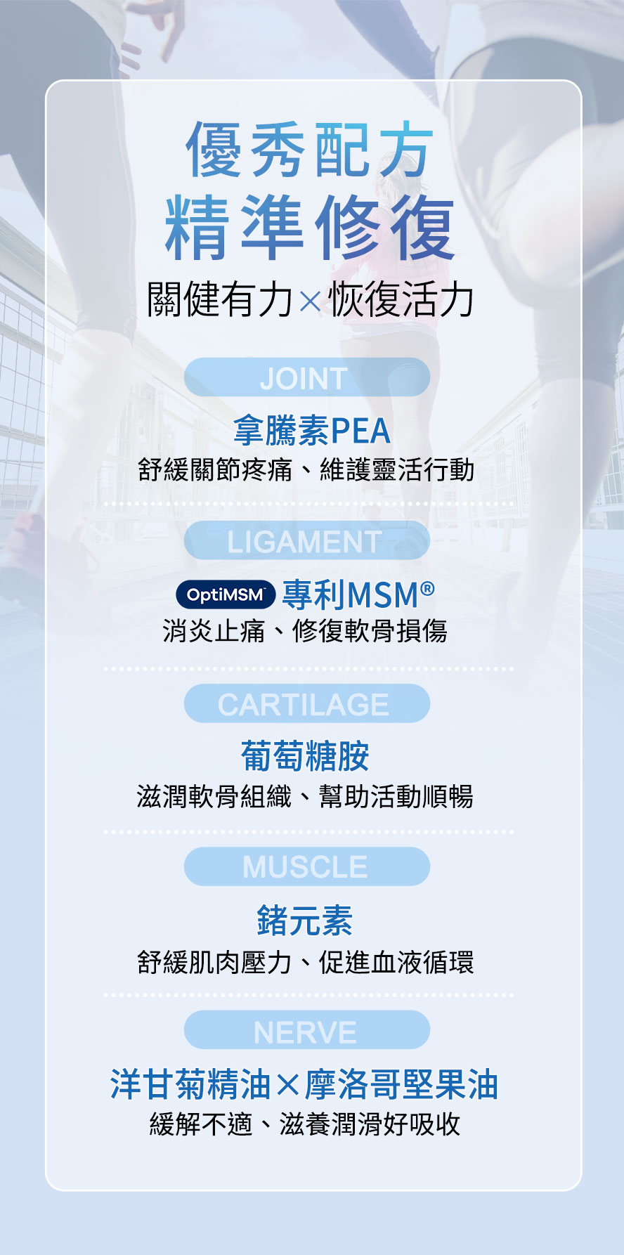 關節疼痛、肌肉酸痛都適用的BHKs葡萄糖胺乳霜，有效修護關節受損、促進循環活絡、舒緩酸痛感。