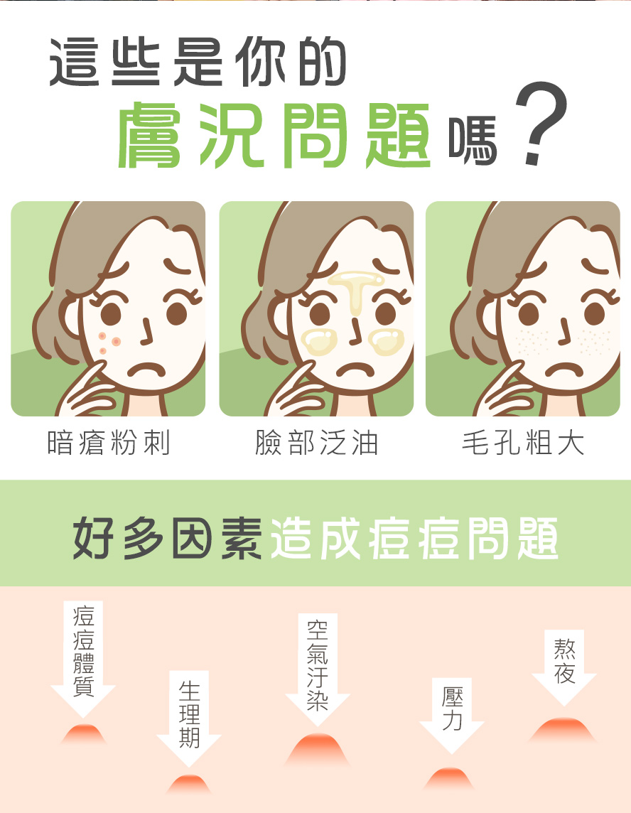 飲食習慣、熬夜晚睡、愛吃炸物、肌膚出油、空氣汙染等問題，導致青春痘、痘痘、粉刺、口罩痘冒不停。