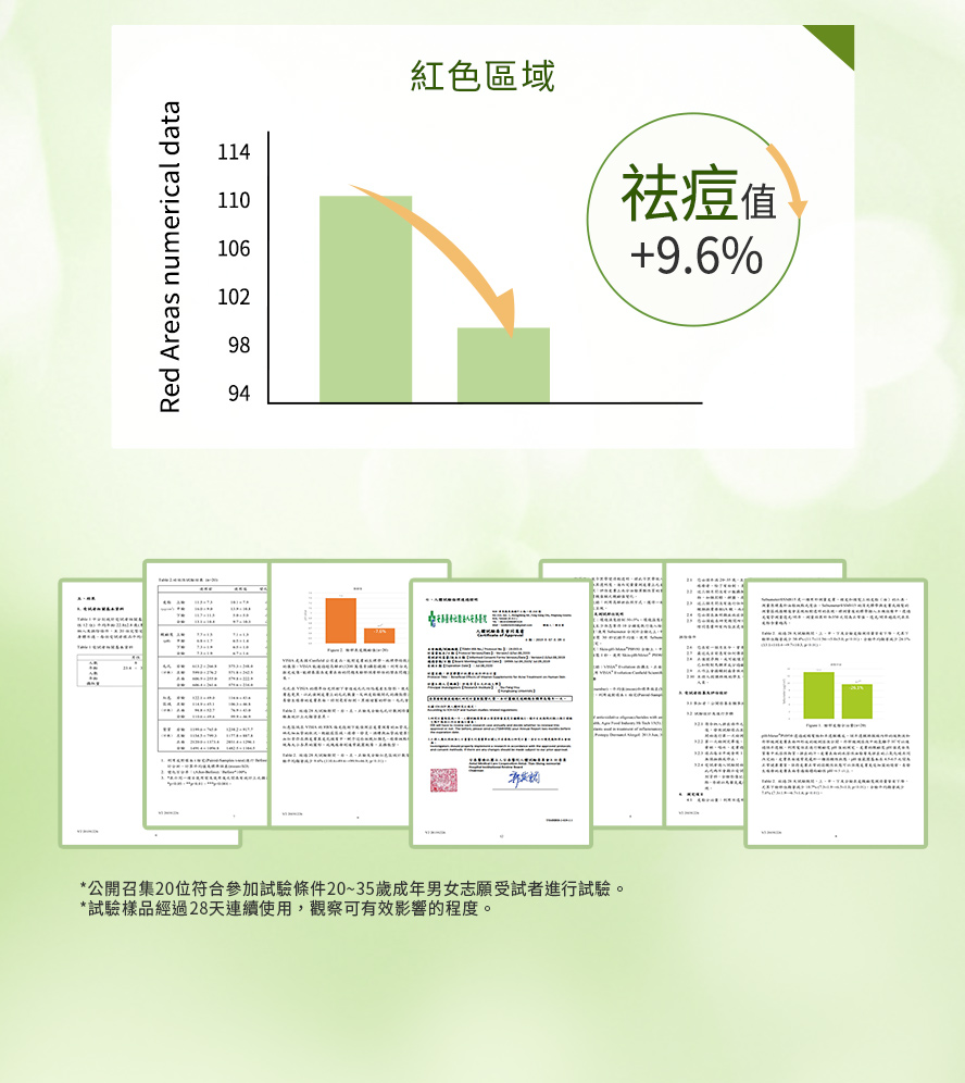 BHK's淨荳市售唯一人體試驗28天有效。