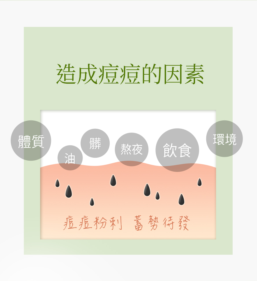 青春痘問題該怎麼解決?