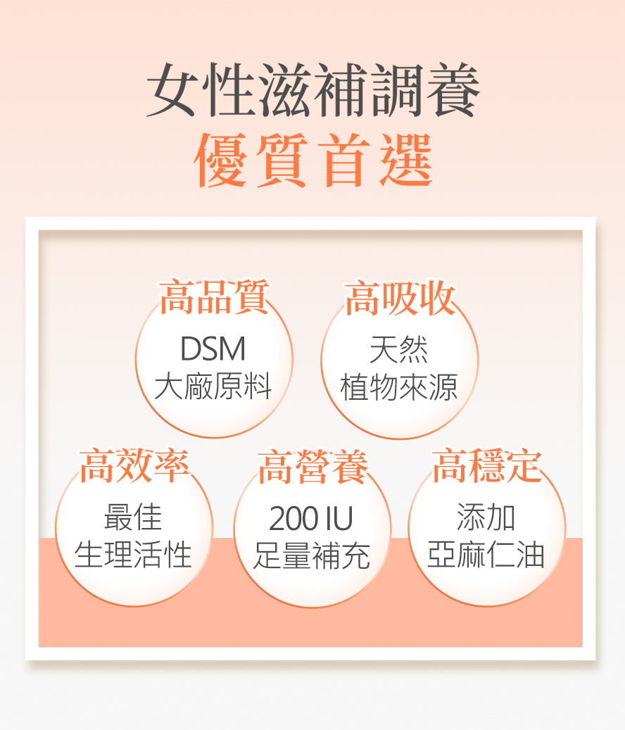 BHK維他命E，天然植物來源、活性穩定、好吸收。