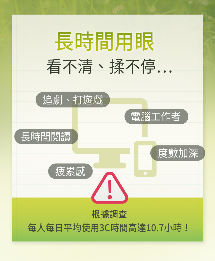 眼科醫學會調查，每人使用3C時間長達10.7小時，過度使用3C產品容易造成視力受損。