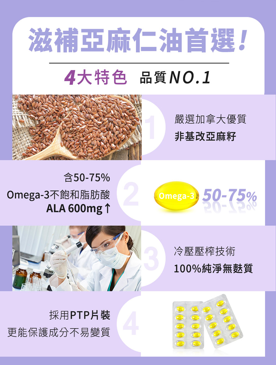 BHK 植物魚油 含Omega3,木酚素,多元不飽和脂肪酸