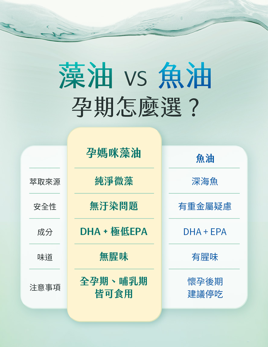 藻油魚油差異，孕婦怎麼攝取DHA最安全?