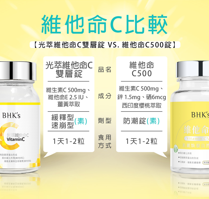 BHK維他命C 500快速美白,有效防曬