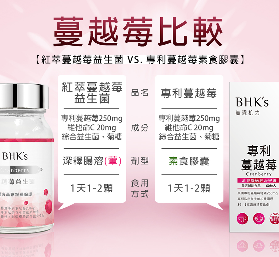 BHK's蔓越莓膠囊可以舒緩尿道感染或發炎的狀況