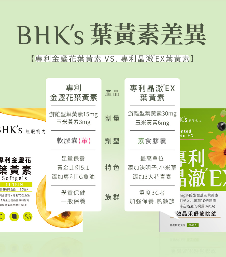 BHK's晶澈葉黃素適合重度3C使用者,BHK's葉黃素適合一般保養