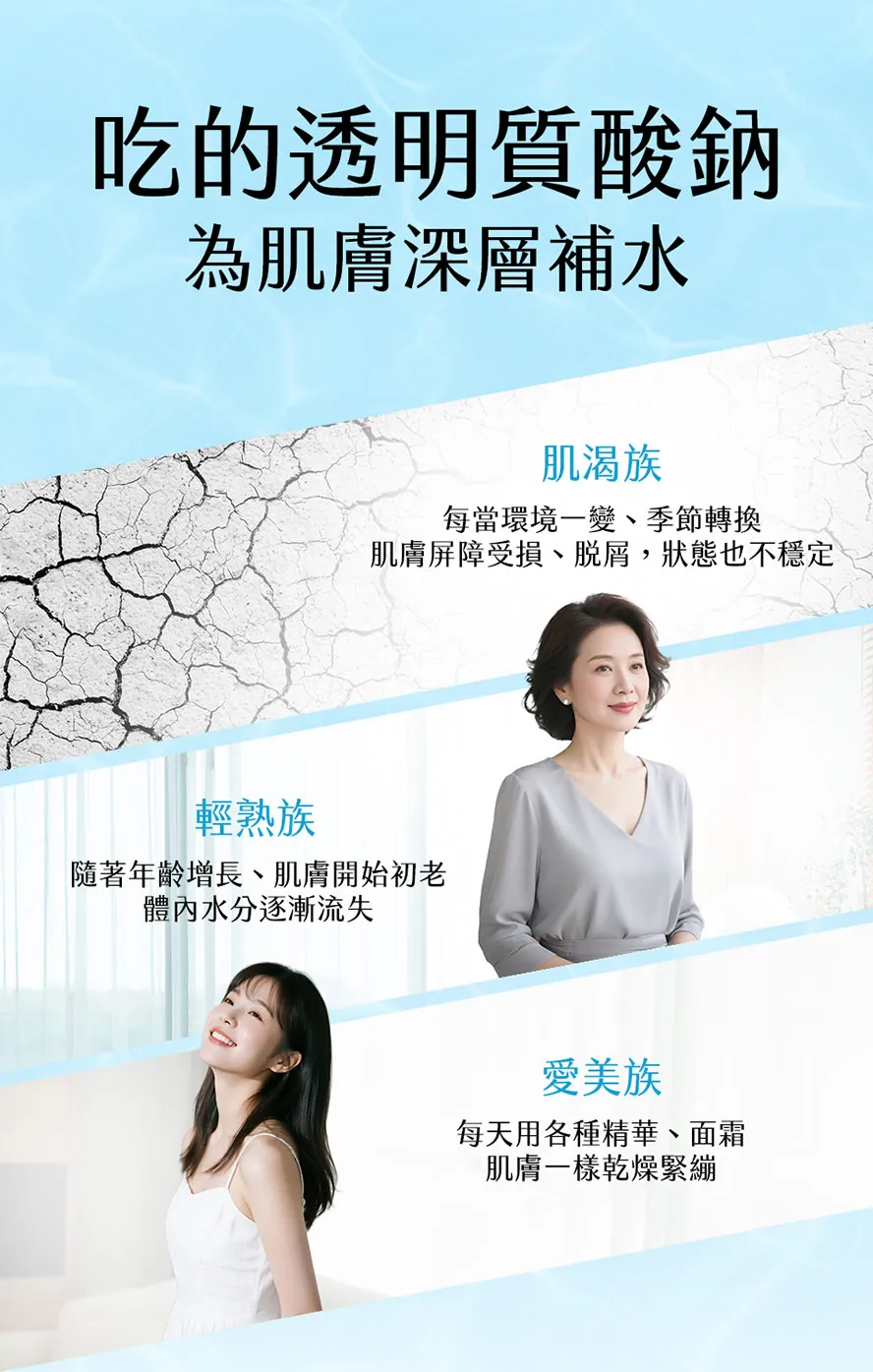 保水度超越市售72%，一顆足量，保濕補水有感