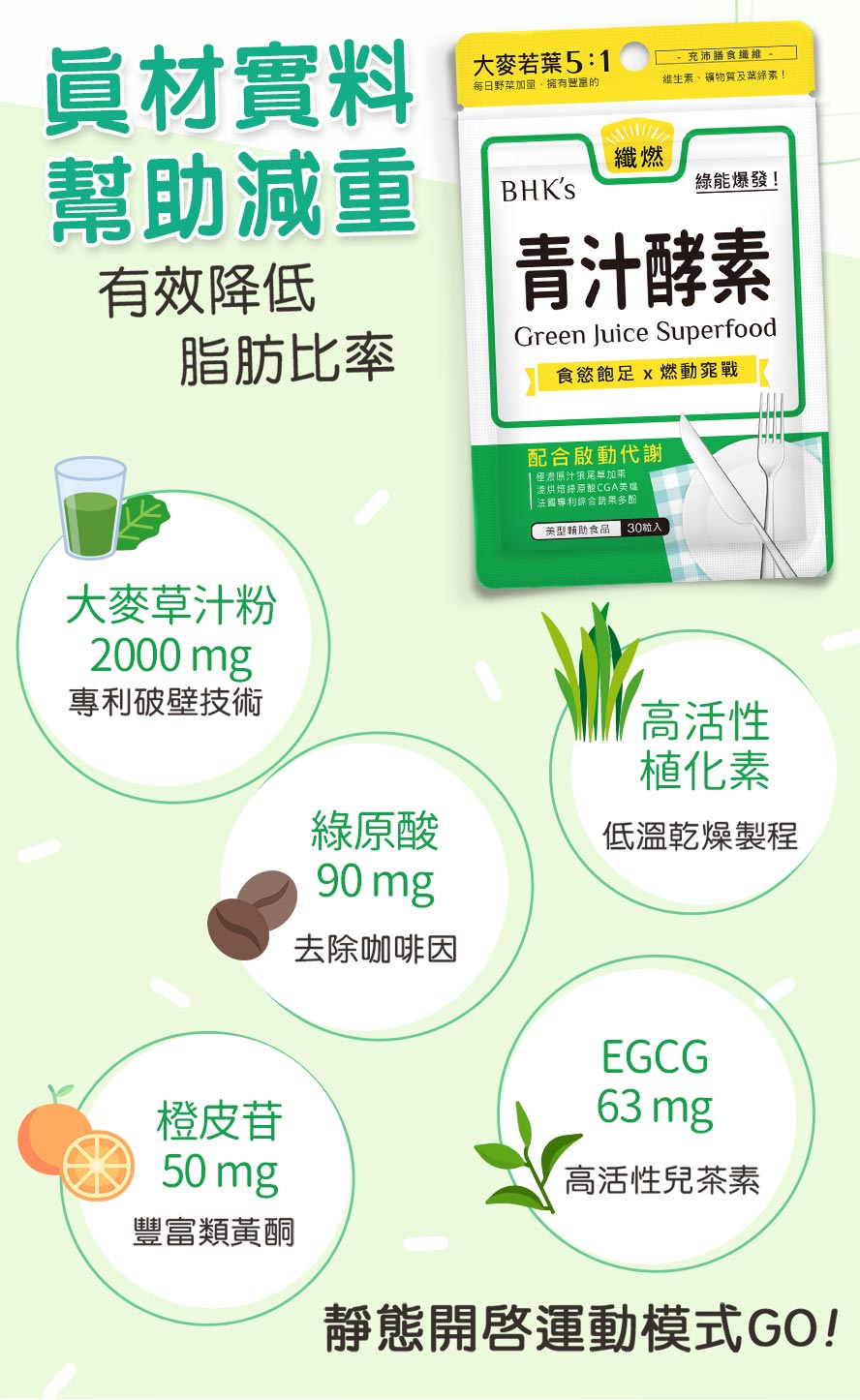 BHKs青汁酵素使用專利破壁技術,分子小好吸收；兒茶素含量45%,綠原酸含量45%.