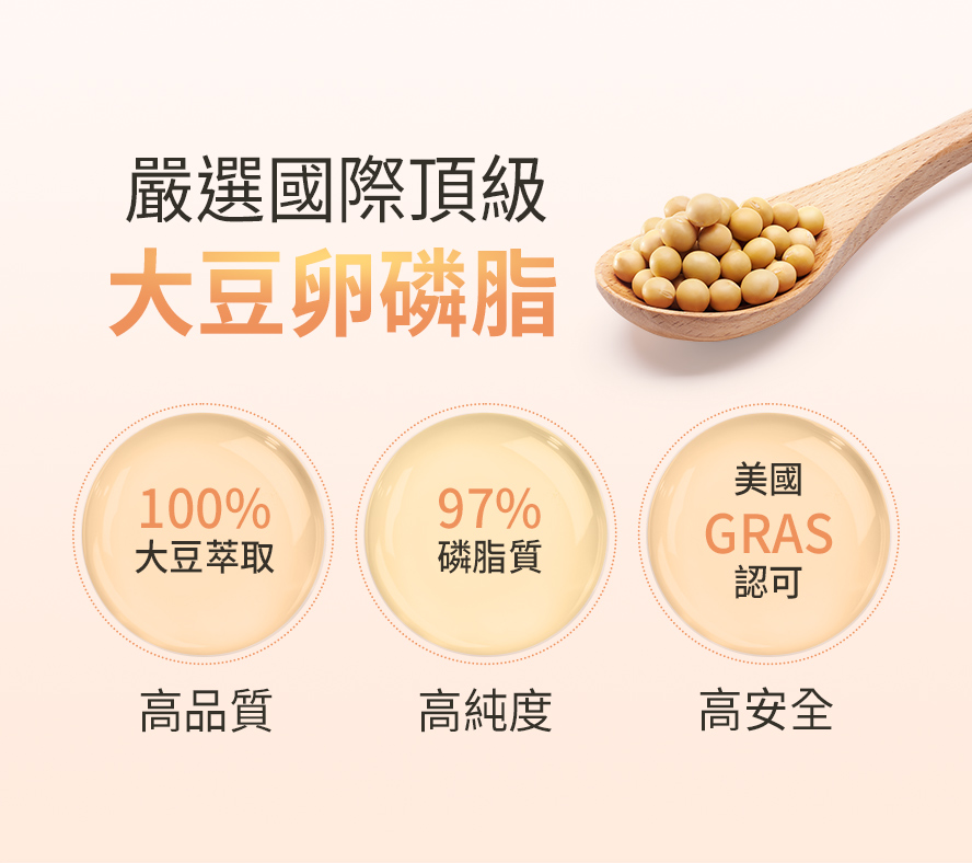 BHK卵磷脂粉磷脂質純度高達97%，幫助媽咪哺乳順暢，乳腺不阻塞。