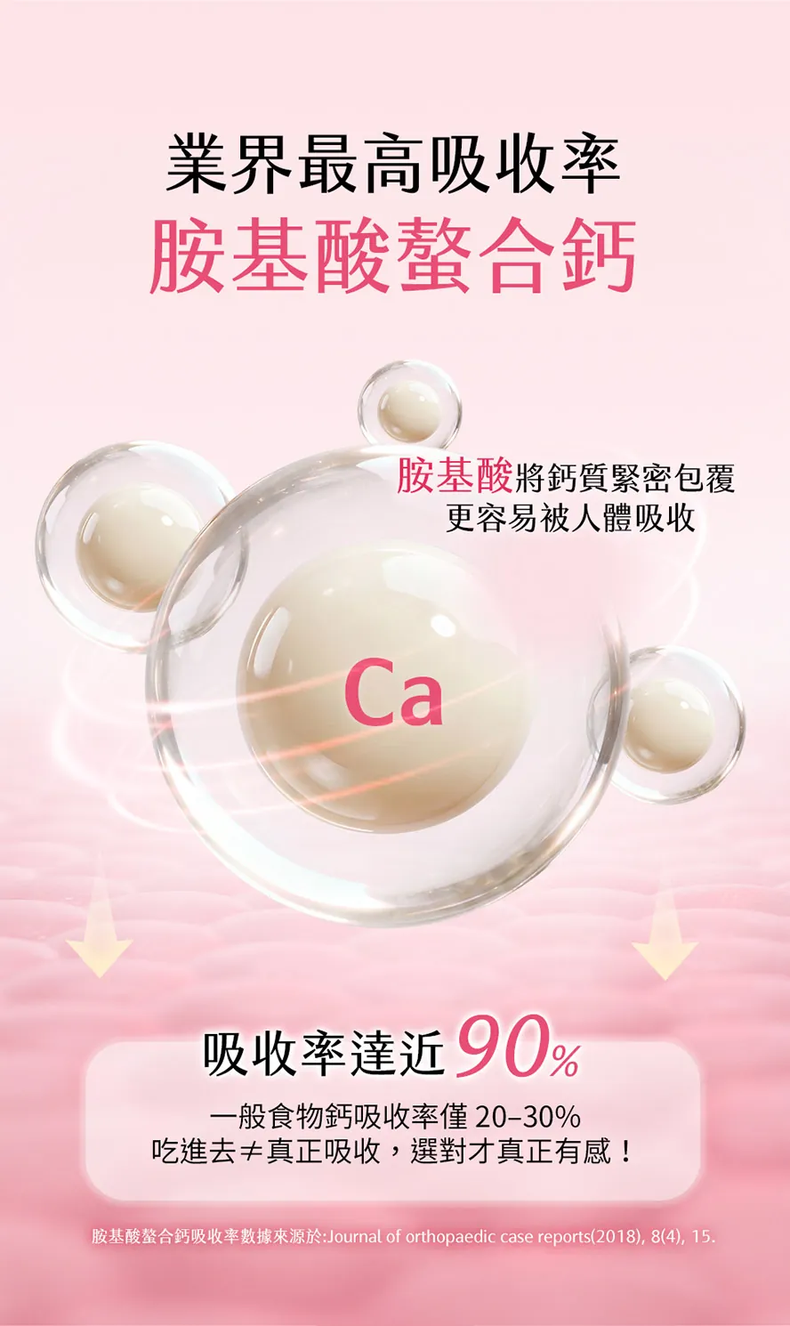 BHK's孕媽咪螯合鈣，嚴選90%最高吸收率的胺基酸螯合鈣