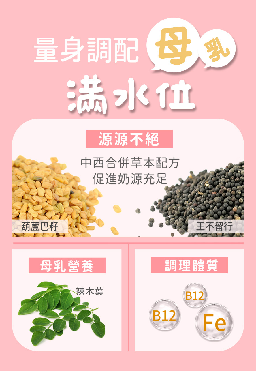 BHKs倍乳添加葫蘆巴籽,王不留行,增加奶量