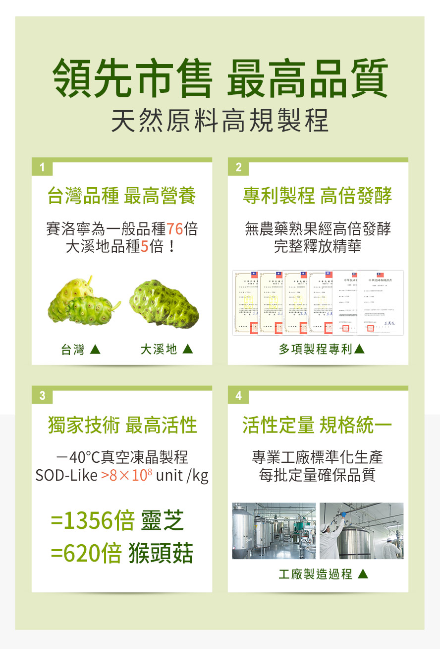 BHKs諾麗果選用臺灣在地諾麗果，賽洛寧含量為大溪地品種的五倍，營養價值更高，獨家技術穩定活性，具多項制程專利。