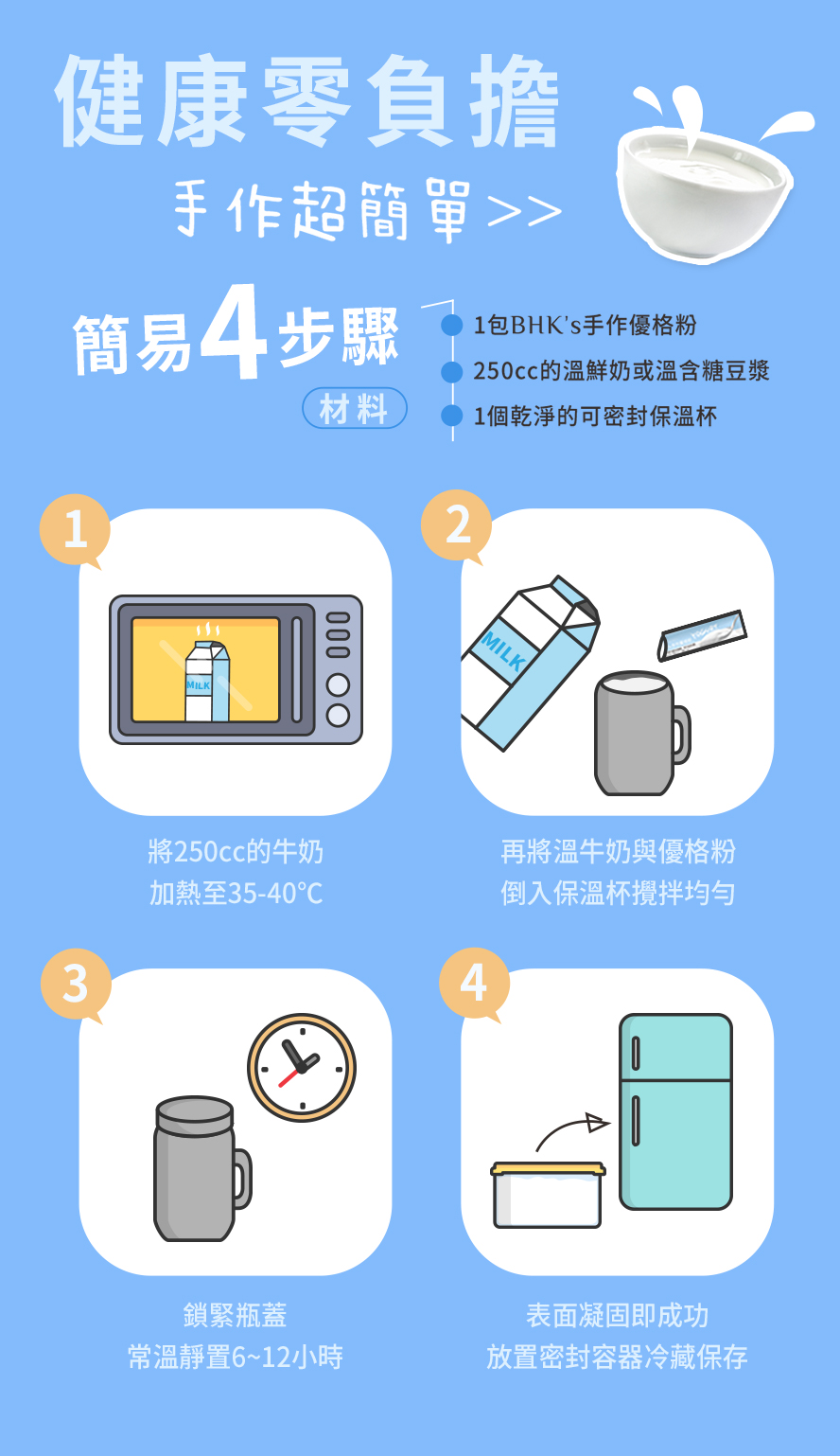 BHK優格粉簡單4步驟,250c.c.的溫牛奶或豆漿混合常溫放置6-12小時再放入冷藏.