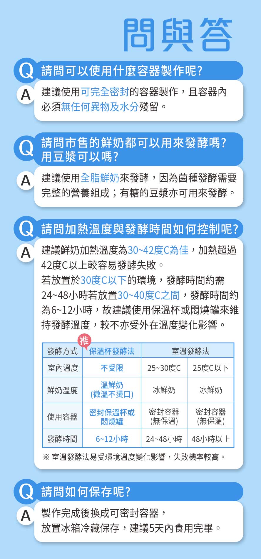 BHK法式手作優格粉建議使用全脂鮮奶,加熱溫度為35-40度.