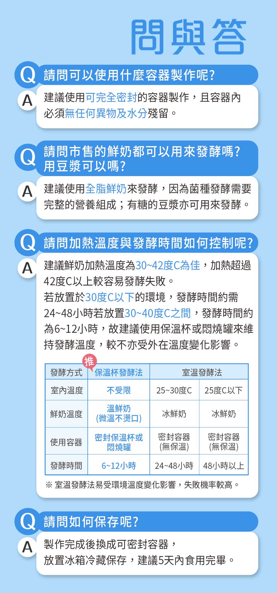 BHK法式手作優格粉建議使用全脂鮮奶,加熱溫度為35-40度.