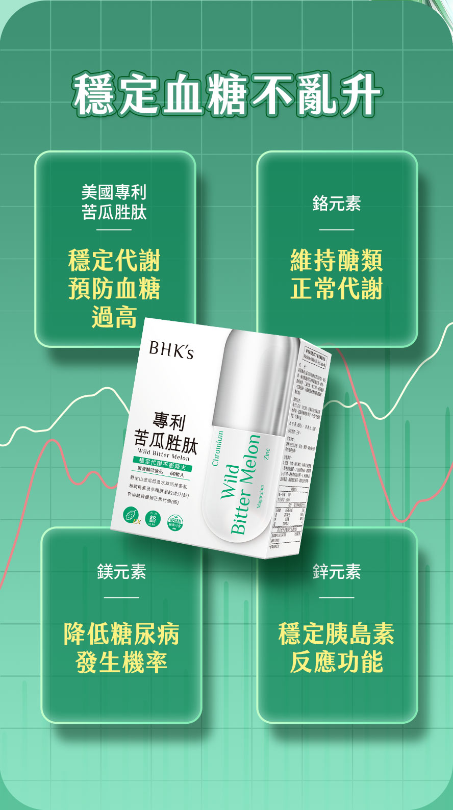 BHK's專利苦瓜胜肽EX具有美國功效專利與臨床實證，有助於促進代謝、維持健康