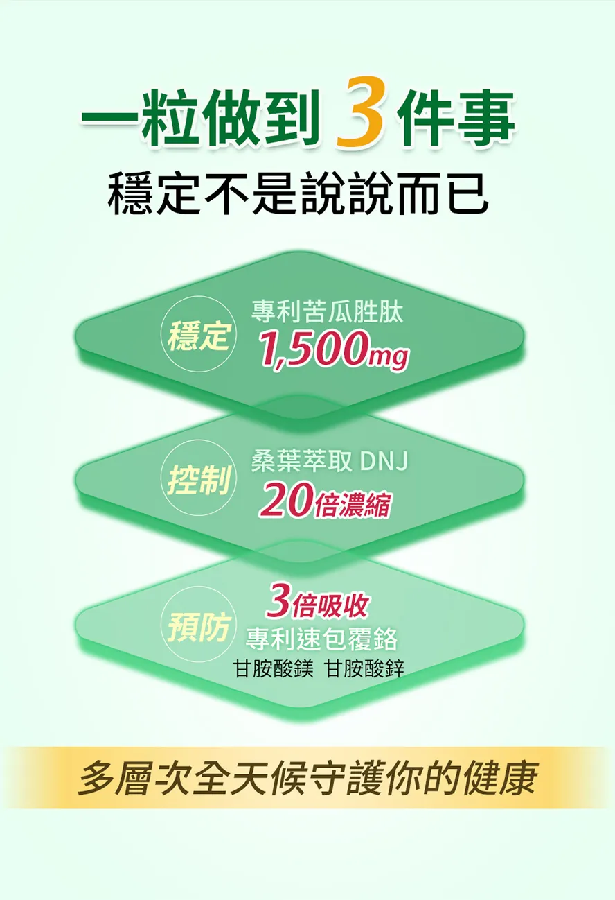 BHK's專利苦瓜胜肽EX2有效降穩定血糖、控制飯後血糖、預防糖尿病