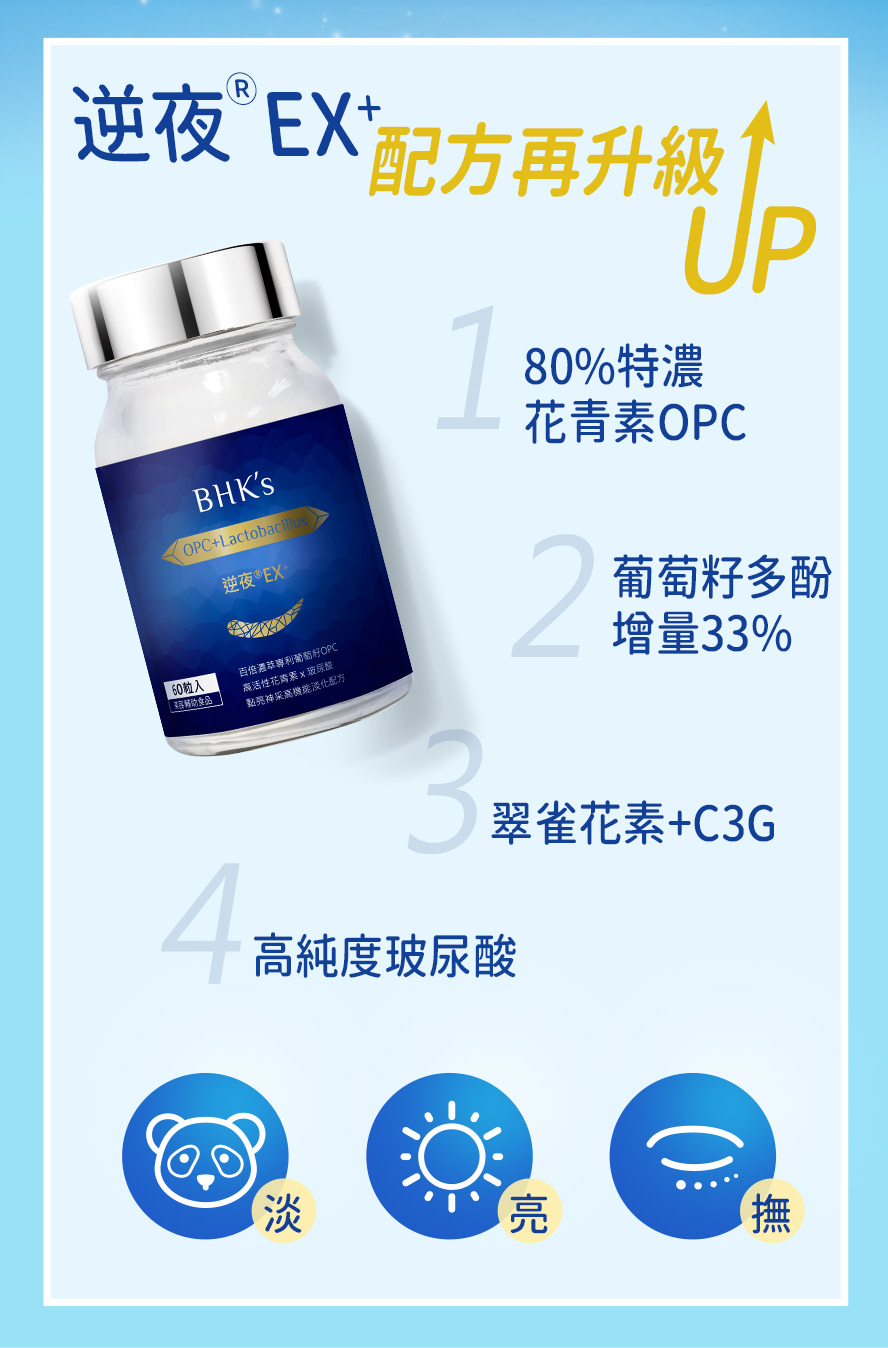 BHK's逆夜功效、優勢介紹，淡化黑眼圈效果絕佳。