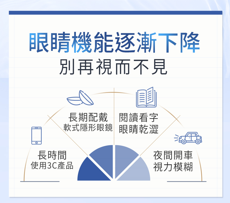 BHK藍莓山桑子推薦給：長時間使用3C產品的族群，如常用電腦、手機、電視、平板電腦等；學生、上班族 、電腦工作者、夜間開車的駕駛員等人食用。