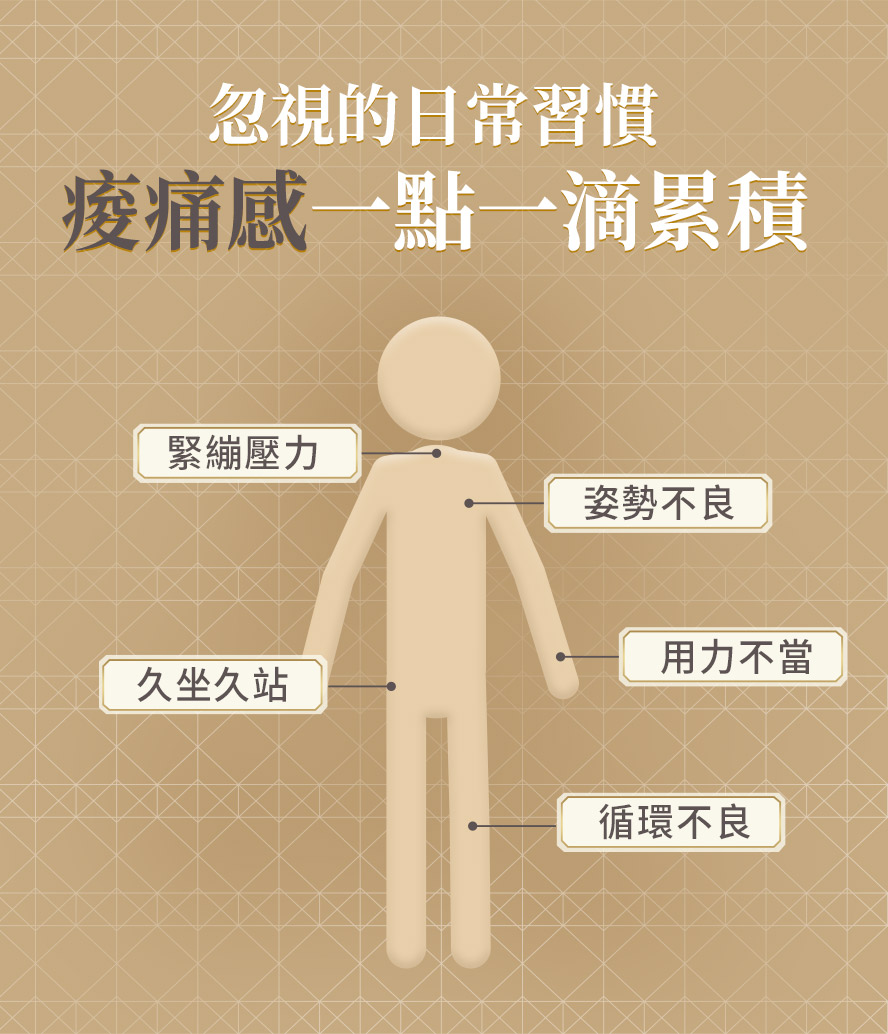 肩頸僵硬、肌肉酸痛、全身緊繃，日常的姿勢不良容易導致氣血循環不良，推薦食用BHK筋骨草。