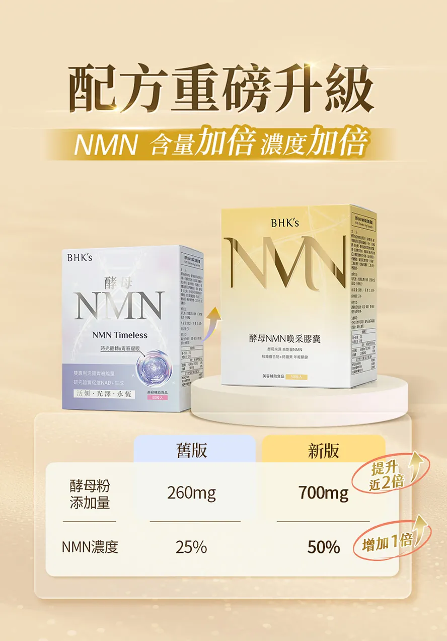 BHK's酵母NMN成分升級