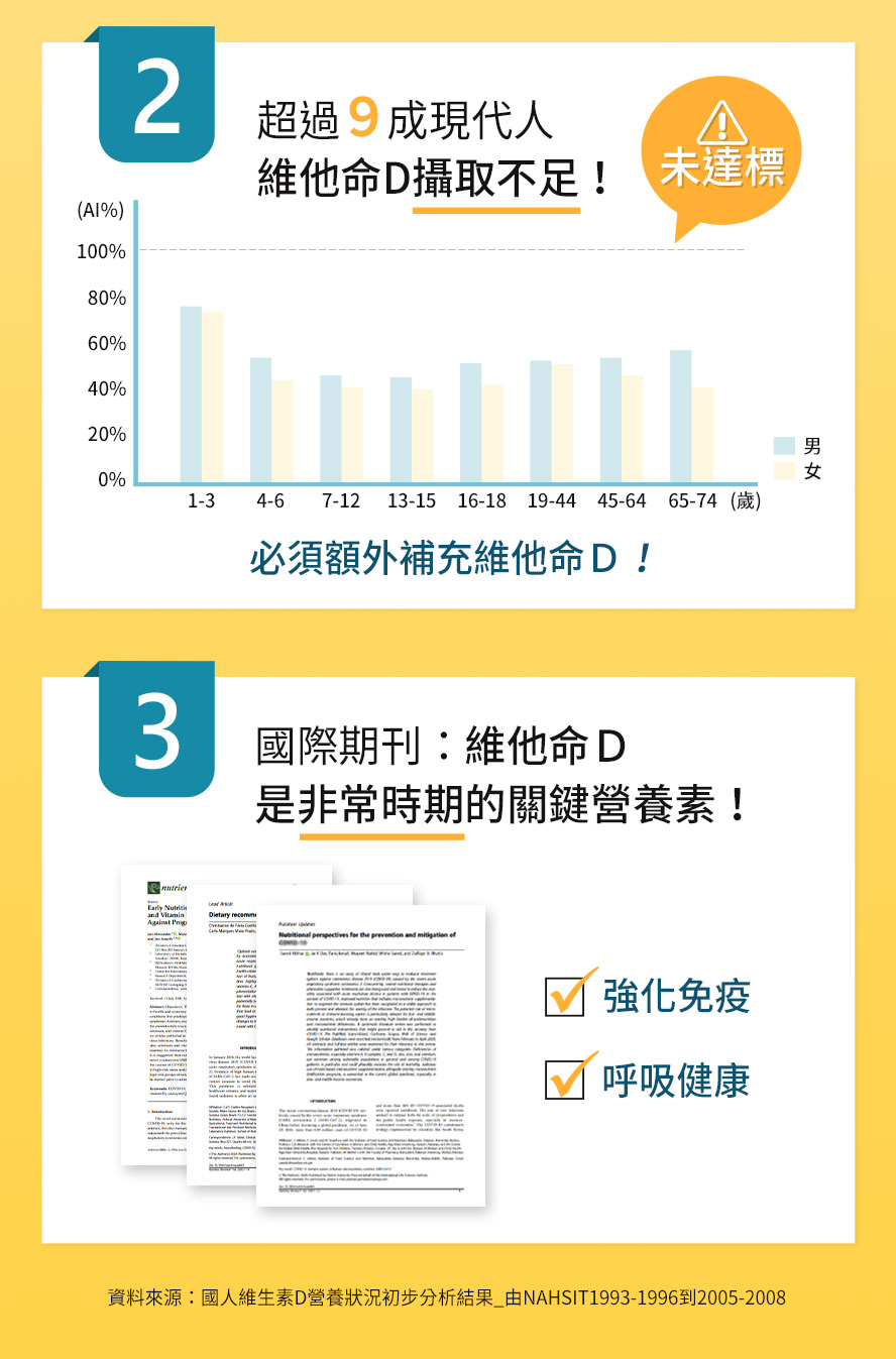 維他命D是非常時期保護健康的營養素。