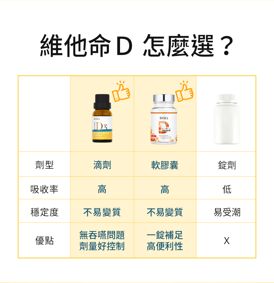 維他命D怎麼挑。