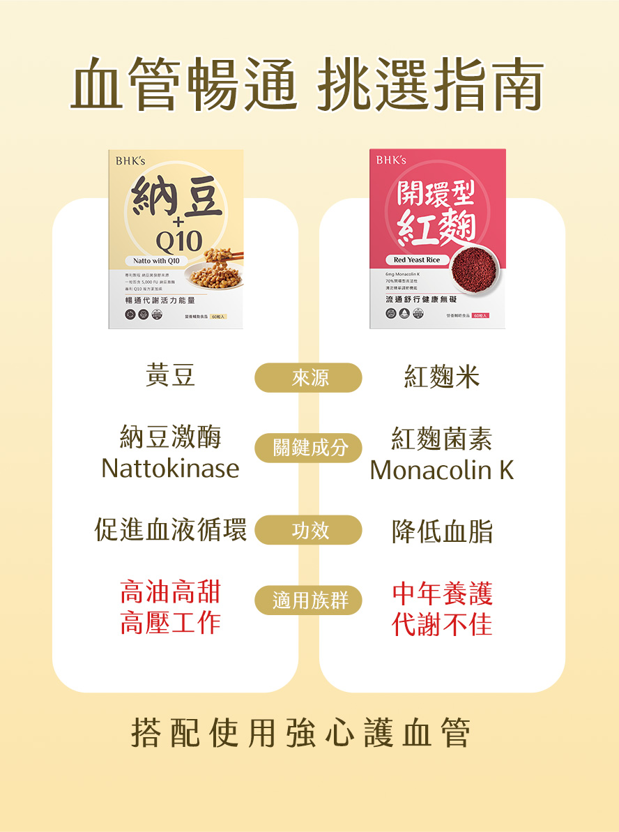 納豆+Q10營養師推薦BHKs。