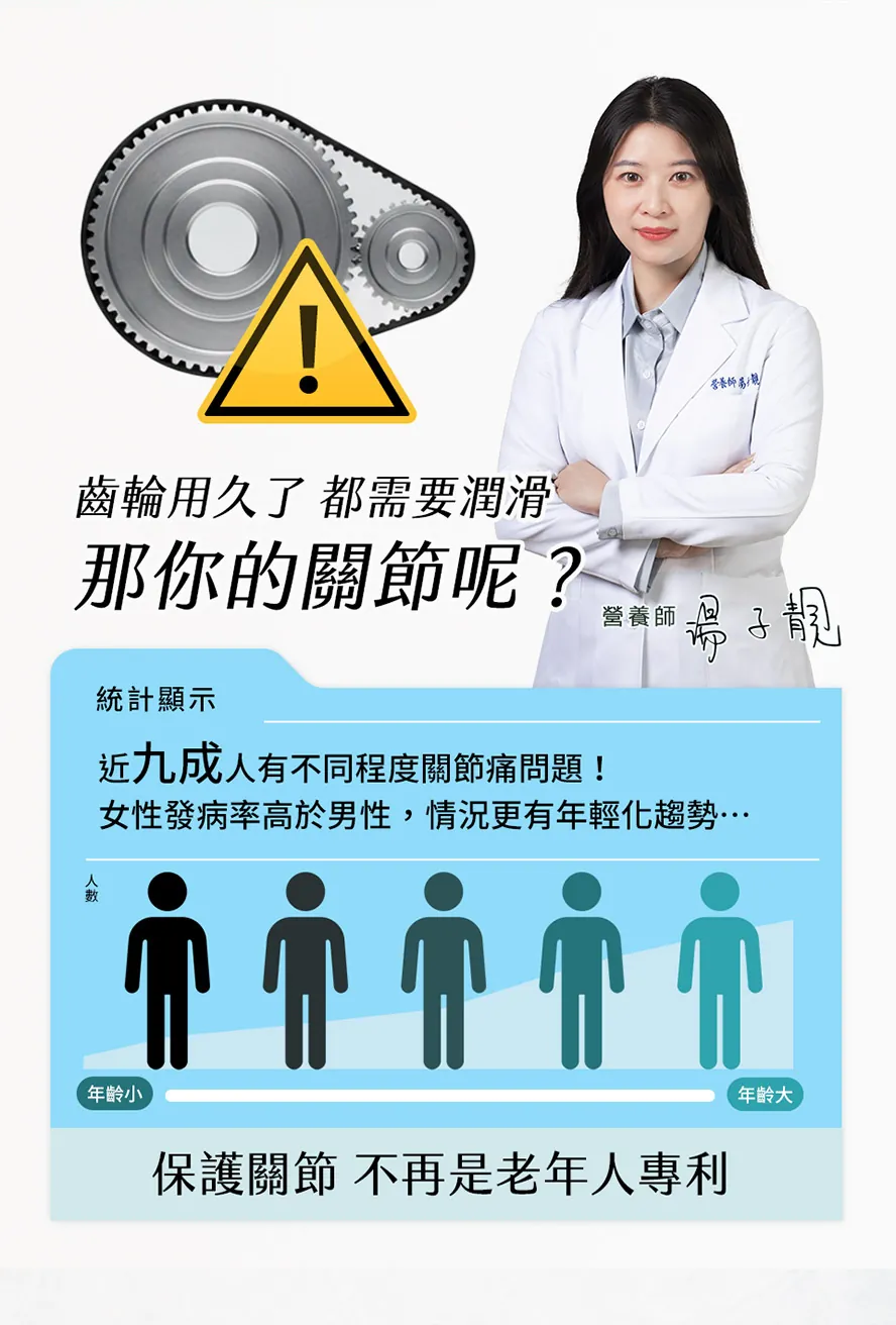 統計顯示:九成人有關節痛問題,情況愈趨年輕化。
