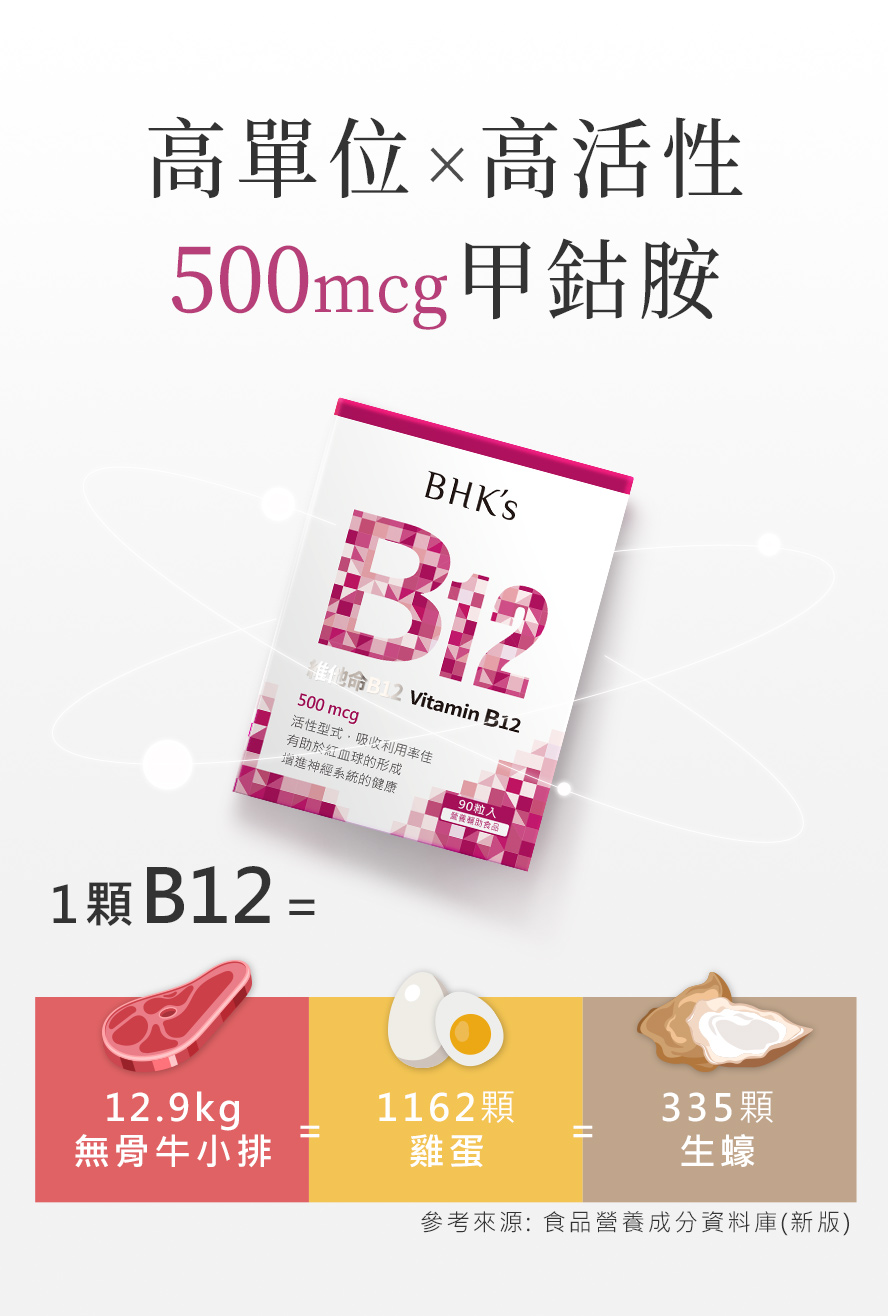 BHK維他命B12一粒含高劑量500mcg，等於6塊牛小排、過千顆雞蛋和300顆以上生蠔。