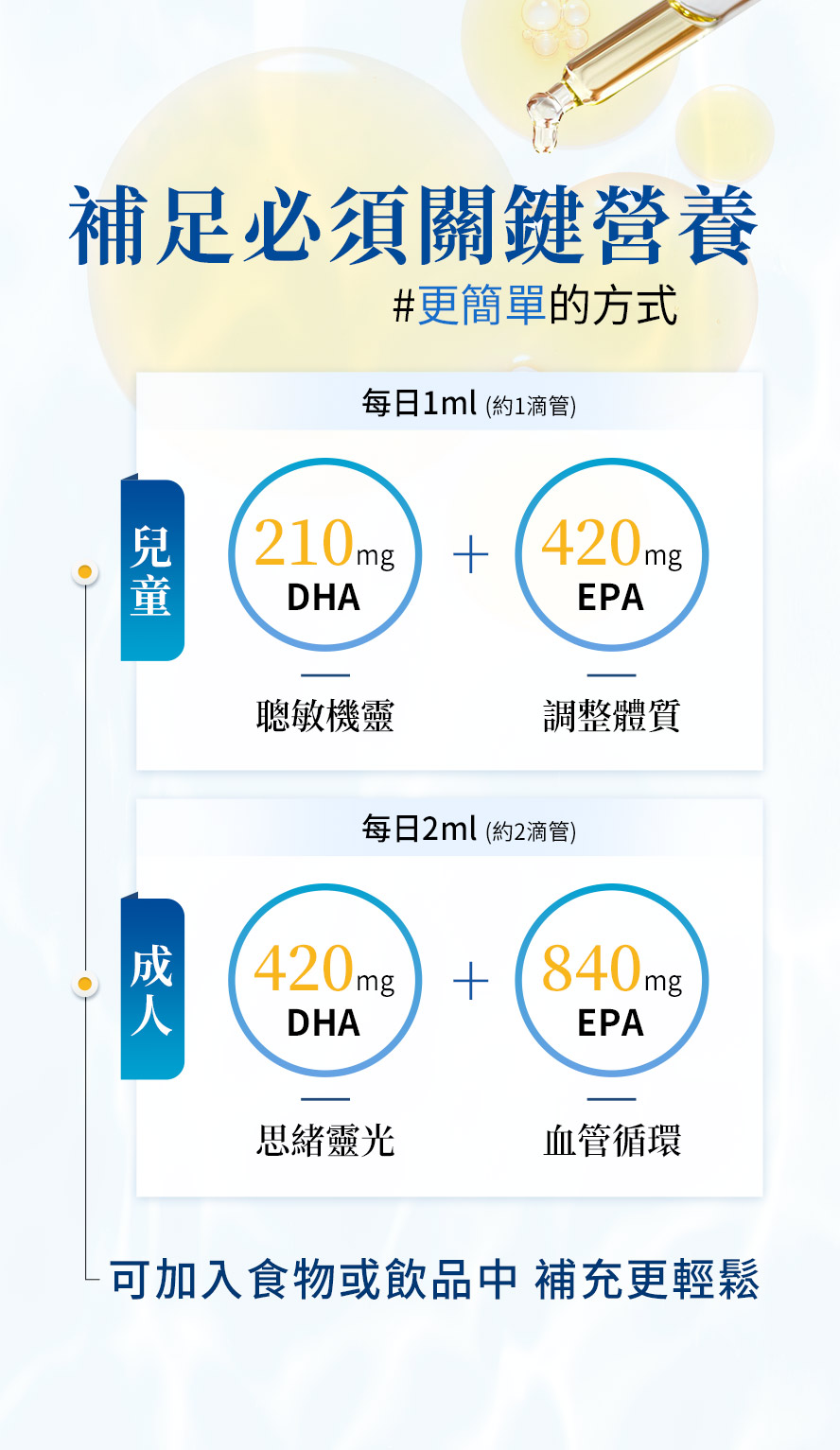魚油要吃幾毫克?成人、兒童每日DHA與EPA劑量建議，預防三高，腦袋更靈光