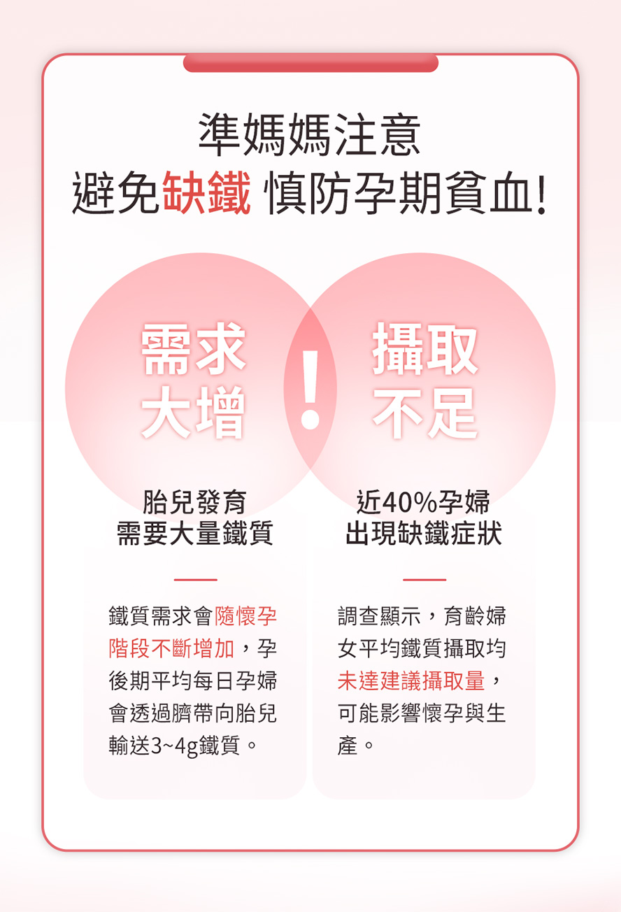 為什麼懷孕要吃鐵？認識孕期缺鐵症狀，補鐵支援胎盤形成，提供養分給胎兒。